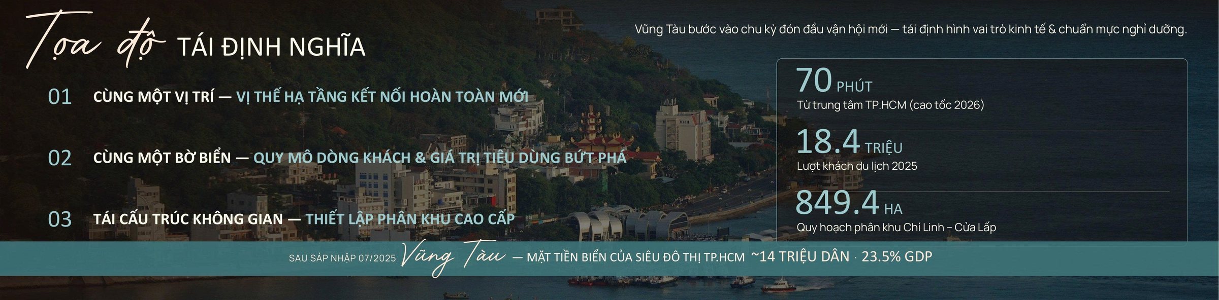 Tọa độ tái định nghĩa – Vũng Tàu, mặt tiền biển của siêu đô thị TP.HCM